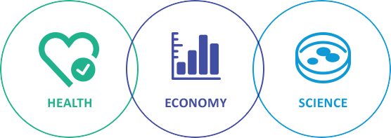 Three symbols representing health economy and science.