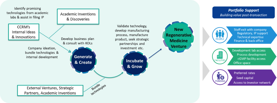 How our collaborative process looks, from start to finish