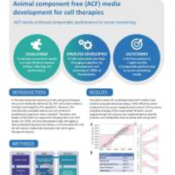 Animal Component Free (ACF) Media Development for Cell Therapies